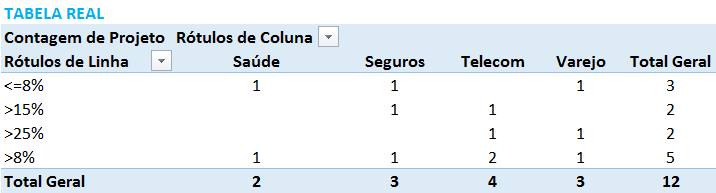 teste-qui-quadrado-tabela-real-v1