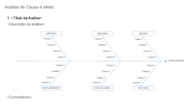 Template para Análise de Causa e Efeito / Ishikawa / Espinha de Peixe