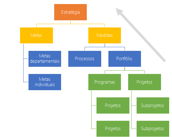 estrategiaprojetos